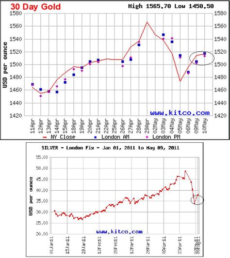 silver price kitco|kitco current price of silver.